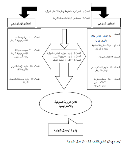 مخطط مساعد 